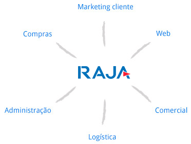 RAJA oficios